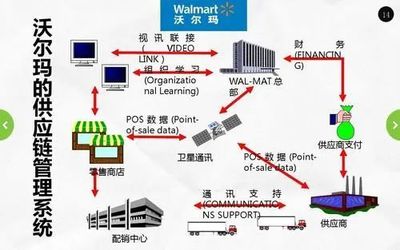 沃爾瑪攪局社區(qū)團(tuán)購