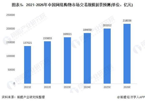 如何用數(shù)據(jù)分析降低網(wǎng)購退貨率 網(wǎng)上購物的退貨率是多少