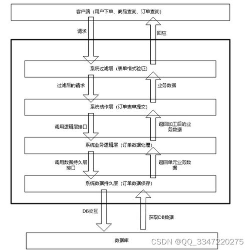 免費領源碼 基于ssm框架的網(wǎng)上購物系統(tǒng) 12503,計算機畢業(yè)設計項目推薦上萬套實戰(zhàn)教程java php,node.js,c python 大屏數(shù)據(jù)可視化