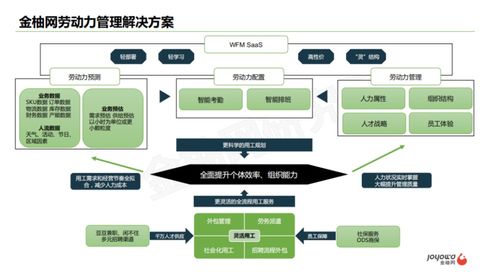 金柚網(wǎng)推出勞動力管理saas產(chǎn)品,讓排班系統(tǒng) 審批配置更靈活