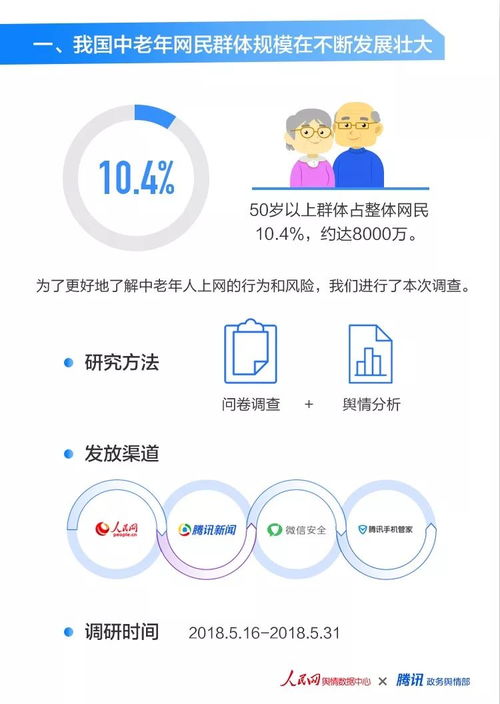 人民網(wǎng)輿情數(shù)據(jù)中心 中老年人上網(wǎng)狀況及風險網(wǎng)絡調(diào)查報告
