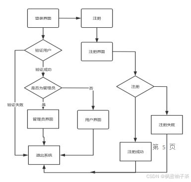 基于java swing mysql實(shí)現(xiàn)的超市管理與購物系統(tǒng),使用了beautyeye inf.jar美化界面