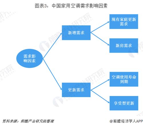 小米全靠別的廠家做產品 董明珠打假小米空調銷量第一,網友 反正我家裝小米