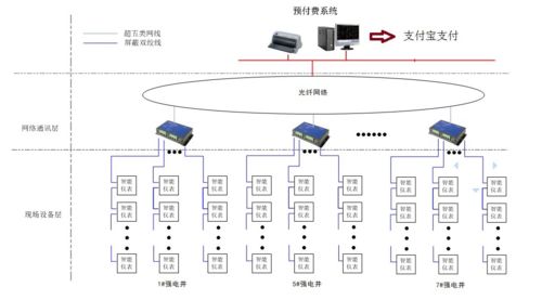 青島鑫江東方城購物中心遠(yuǎn)程預(yù)付費(fèi)電能管理系統(tǒng)的應(yīng)用