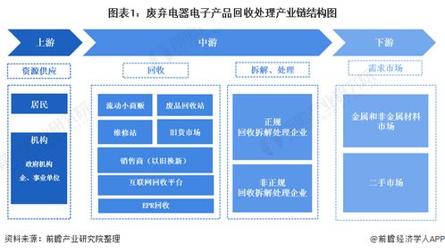 廢舊電路板原來是金礦 皇家造幣廠從4000噸電子垃圾提煉出450公斤黃金