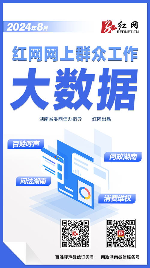 8月湖南各地回應(yīng)紅網(wǎng)網(wǎng)民留言16626次丨紅網(wǎng)網(wǎng)上群眾工作大數(shù)據(jù)