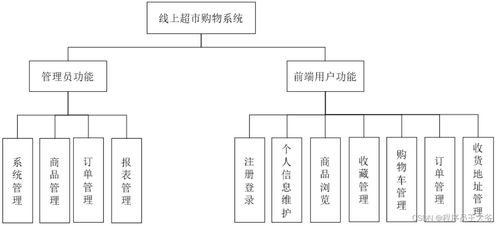 基于springboot的超市線上購物系統(tǒng)設(shè)計與實現(xiàn) 源碼 文章 java jsp mvc web